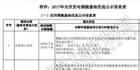 重磅：国家能源局公示2017年光伏领跑基地优选结果