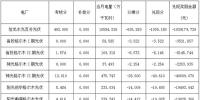 关于公布2017年9月份青海电网“两个细则”考核补偿情况的通知(光伏)