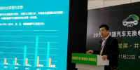 中国汽车技术研究中心情报所左培文:理想充电桩的生态要以运营企业为核心