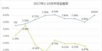 廣東10月交易結(jié)算:考核電費(fèi)為近半年最高!用戶獲利5.54億元