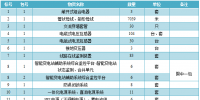 国网河南2017年第六批物资招标公告