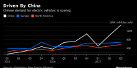 第三季度全球电动汽车<font color=