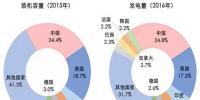 重磅丨王志轩:电力转型是推动能源转型的关键