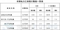 国家能源局:前10月风电发电设备容量15843万千瓦 同比增长12.2%