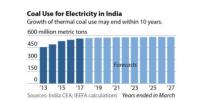 太阳能等可再生能源冲击下 印度煤炭需求十年内将触顶