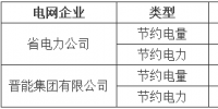 山西经信委发布《关于做好电网企业2017年度<font color=