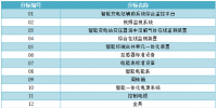 国网江苏2017年第六批物资招标采购招标公告