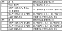 遼寧關(guān)于開展2017年電力用戶與發(fā)電企業(yè)第四次雙邊交易的通知