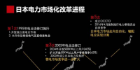 日本售电公司的成功之道