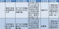 国网吉林供应商不良行为处理情况