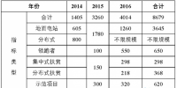 截止2017年630,全国约有6GW黑户电站