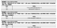 淮南~南京~上海1000KV交流<font color=