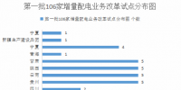 第二批增量配电试点数量、分布省份均有所减少! 明年上半年地级以上城市将全覆盖