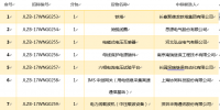 国网吉林2017年第六批物资集中规模招标采购中标候选人公示
