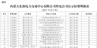 內(nèi)蒙古新增37家售電公司
