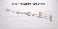 1月1日起,这些地区光伏补贴将截止(内附名单)!