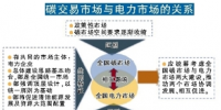 电力企业参与<font color=