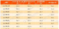 2017年1-10月中国太阳能发电量分析:同比增长34.1%(附图表)
