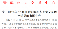 -120元/兆瓦时!青海公布12月份新能源补充直接交易成交结果:交易电量67914兆瓦时