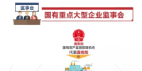 国有重点大型企业监事会进驻国家能源集团