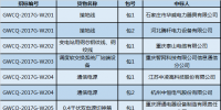 国网重庆2017年第三批协议库存集中招标采购中标结果公告