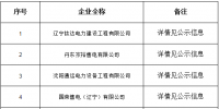 遼寧新公示第三批20家<font color=