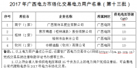 广西2017年电力市场化交易电力用户准入公示名单(第十三批)