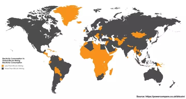 惊悚：比特币挖矿耗电量超过 159 个国家