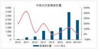 2017年中国分布式带动装机行业发展现状分析 户用分布式规模同比超过7倍