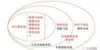 图文解说:<font color=