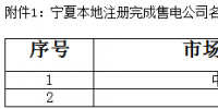 寧夏新增4家<font color=