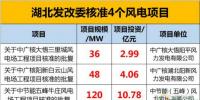 204MW!17.83亿元!湖北发改委又核准了这三个风电项目!