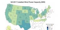 美国风电累计装机84.9吉瓦 德克萨斯一州占25%