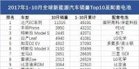 调查｜前10月全球销量Top10的电动汽车 用了谁的电池？