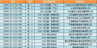 国网北京2017年第二次配网设备/线材协议库存货物招标中标候选人