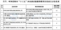 呼和浩特市发改委公示5个风电清洁供暖优选项目