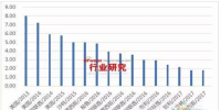 【重磅】国家能源局全面推进光伏电价拍卖制、降低补贴缺口、家用光伏无忧!