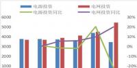 2017年中国城乡年户均停电时间、城乡供电可靠率及配电网投资情况分析