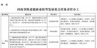 河南省推进能源业转型发展方案的通知 到2020年<font color=