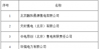 黑龍江第二批售電公司公示名單:有10家售電公司入圍