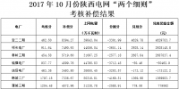 2017年10月份陕西电网“两个细则”考核补偿情况(附全名单)