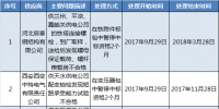 国网(甘肃)对供应商不良行为的处理决定(12.8)