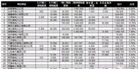 國(guó)網(wǎng)2017年第二次電能表及用電信息采集設(shè)備招標(biāo)中標(biāo)結(jié)果解析