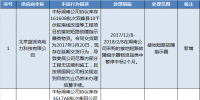 国网(湖南)通报的供应商不良行为处理情况(12.08)