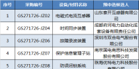 国网(甘肃)2017年第六批物资竞争性谈判结果公告
