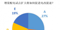 数据︱扩大增量配电改革试点 推进电改进程锦上添花