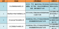 国网甘肃甘肃对供应商不良行为的处理决定