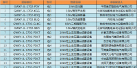 国网(吉林)2017年第二次配网设备/线材协议库存中标结果