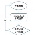 运维角度浅谈MySQL数据库优化