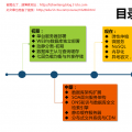 从运维角度看中大型网站架构的演变之路